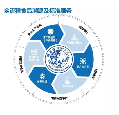 倒计时3天 | 众品食业即将亮相2018中国国际肉类展，布局电子商务新业态