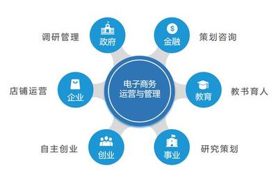 经营类电子商务与电子商务网店运营 一场关于数字化转型的深度解析